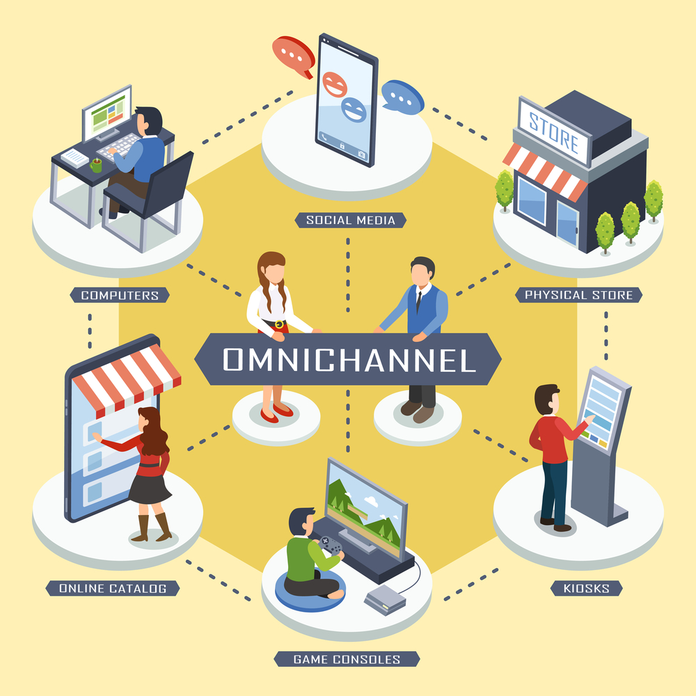 Omnichannel Marketing